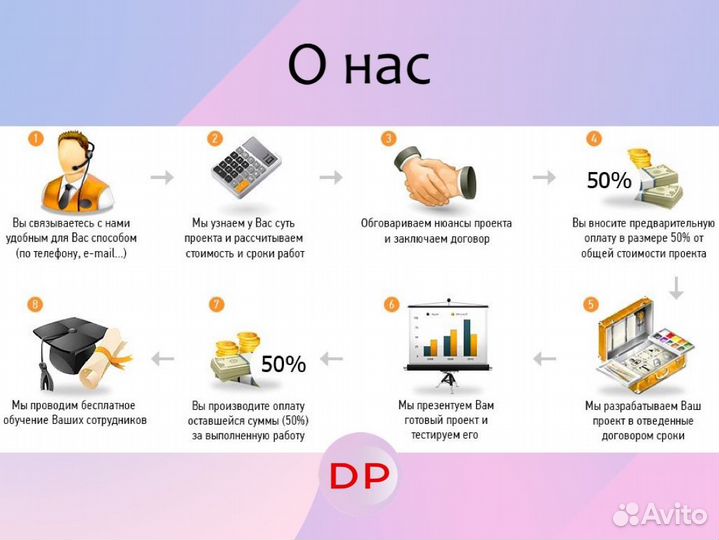 Продвижение соц сетей, контент