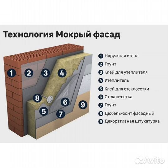 Штукатурка декоративная Кнауф Диамант Короед 1,5мм