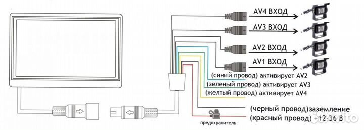 Видео наблюдение