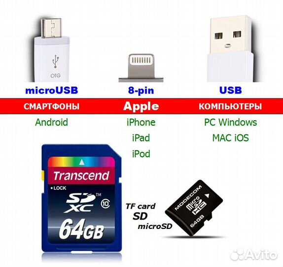 Адаптер microSD - USB картридер iPhone iPad