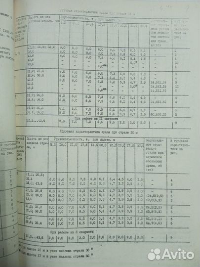 Башенный кран Нязястроймаш КБ-403А, 1990