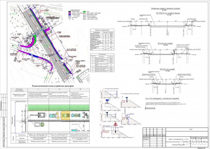 Разработка ППР в Калуге