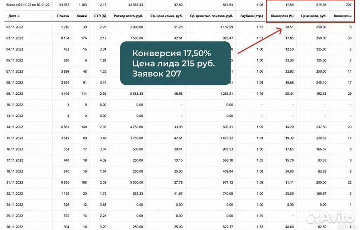 Клиенты из Яндекс.Директ Контекстная реклама