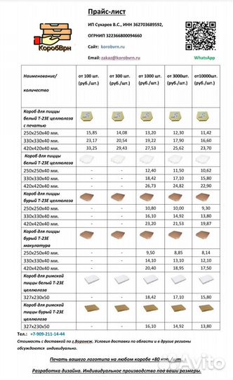 Коробки для пиццы и пирогов с вашим логотипом