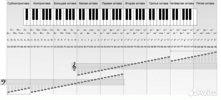 Настройка пианино,рояля,ремонт,помощь выборе