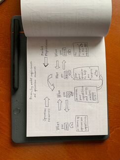 Wacom Bamboo Slate Small A5