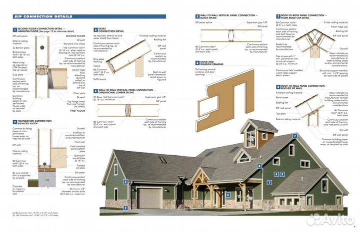 Сип панели от производителя