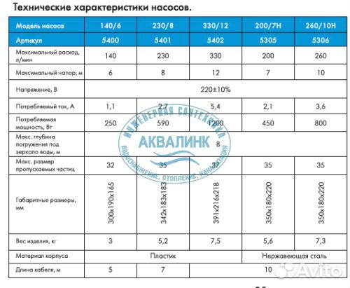 Насос Джилекс Фекальник 200/7 Н 5305