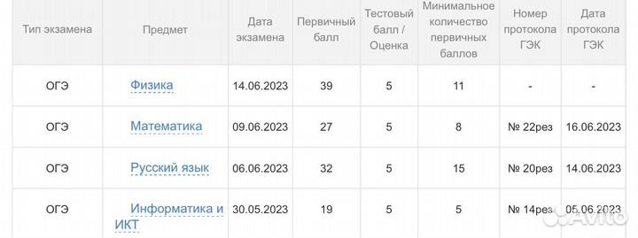 Репетитор по математике подготовка к огэ
