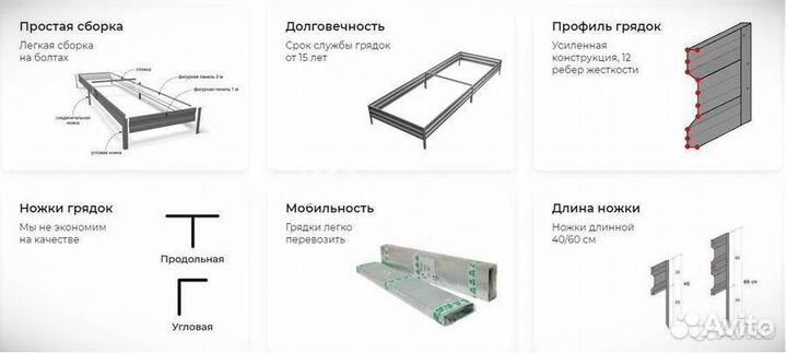 Грядка оцинкованная 50см*3м