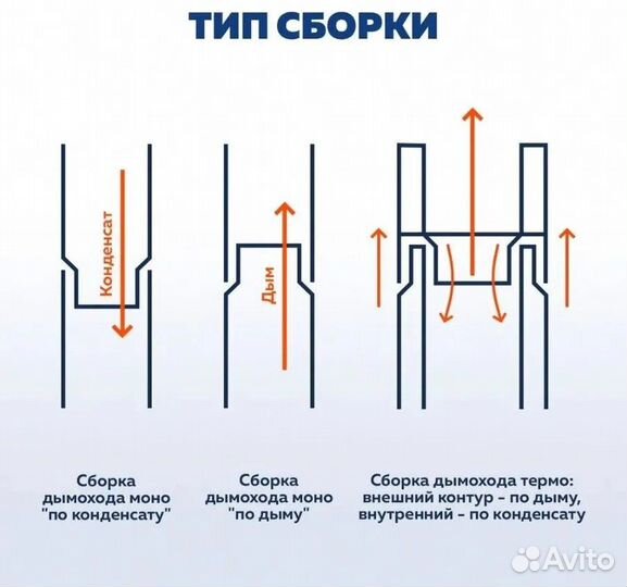 Сэндвич труба для дымохода 150/210 0.5м 0.8мм нерж