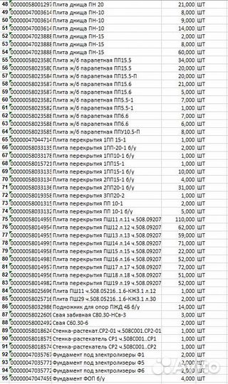 Жби (камень, кольцо, плита, фундамент, дождеприемн