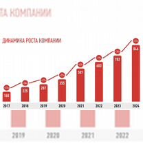 Франшиза аптеки с прибылью от 280.000, Якутск
