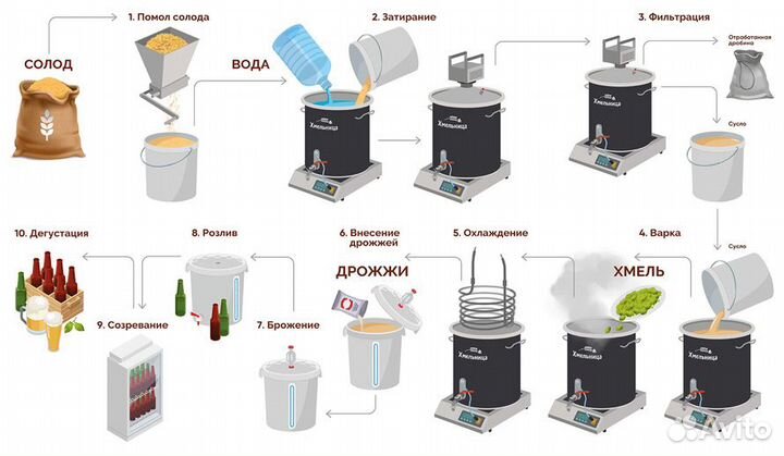 Домашняя автоматическая пивоварня Хмельница, 37 л