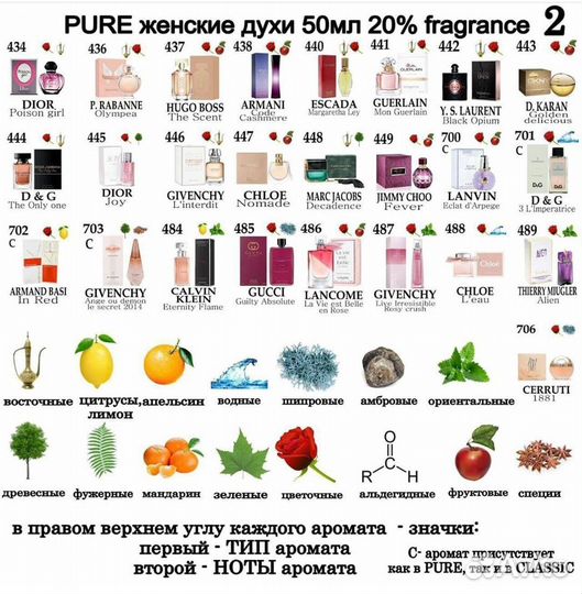 Парфюм для женщин и мужчин