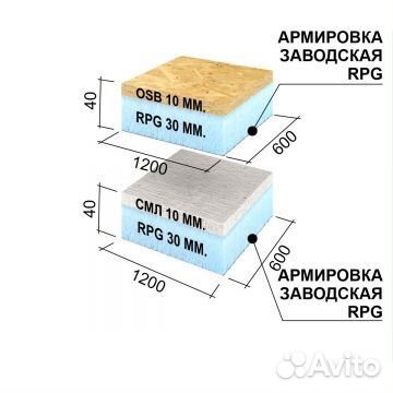 Руспанель рпг Sandwich #1 1200х600х40 мм осб+RPG