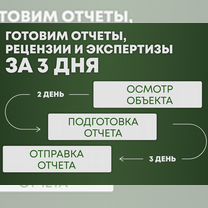 Оценка ущерба после залива квартиры от 1 дня, Кропивницкий