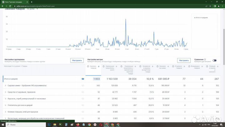Магазин под ключ на Озоне и Яндексе
