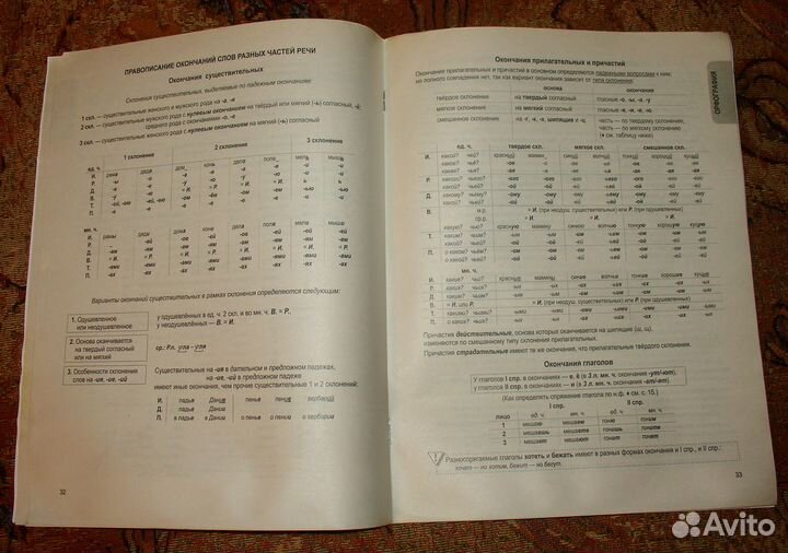 Русский язык в таблицах