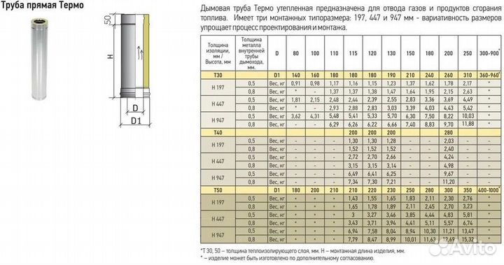 Сэндвич труба для дымохода 150/210 0.5м 0.8мм нерж