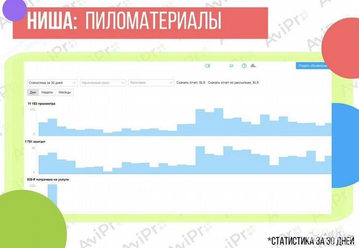 Авитолог / Услуги авитолога / Продвижение на авито