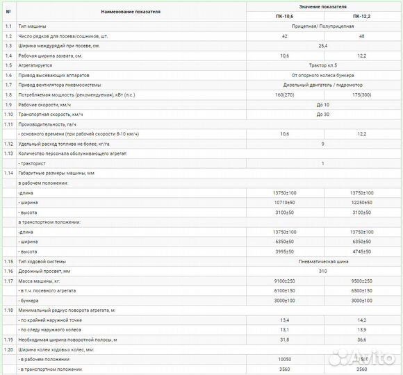Комплекс посевной Агро Кузбасс-А, 2023