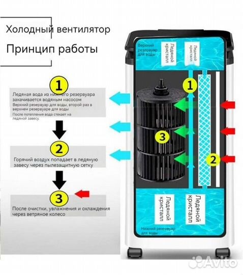 Настольный кондиционер с водяным охлаждением