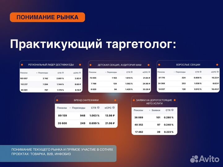 Бизнес консалтинг Консультация Помощь