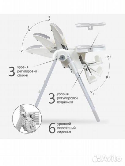 Стульчик для кормления