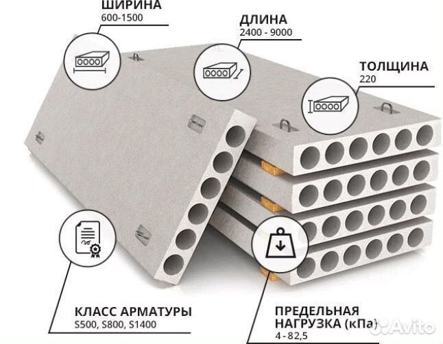 Плиты перекрытия жби пустотные