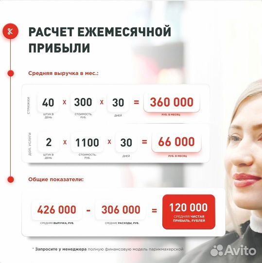 Франшиза парикмахерская стрикси без роялти