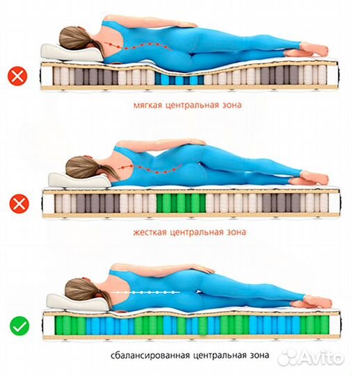 Матрасы 90 х 200 пружинный