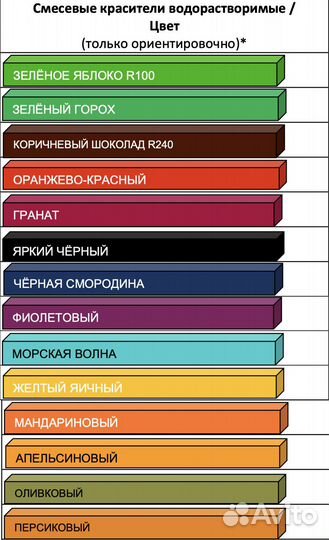 Пищевые красители оптом и в розницу (Индия)