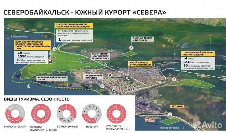 Ищу инвестора