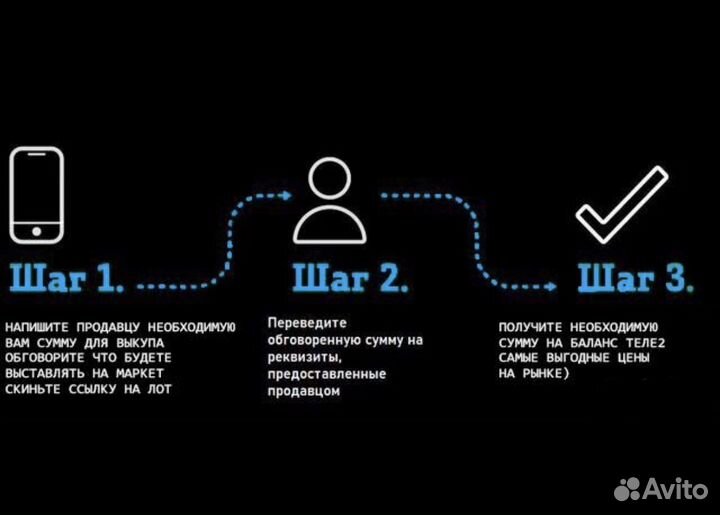 Пополнение баланса теле2.гб,минуты,смс