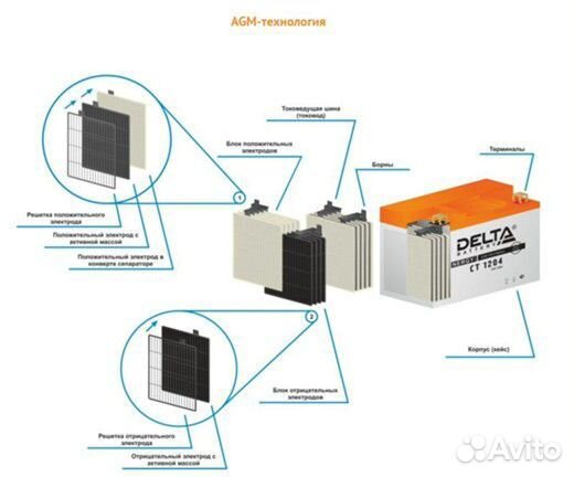 Акб Delta CT 12025 2.5 ah 114х39х87