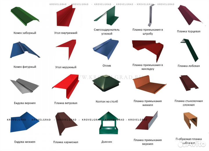 Жестяные изделия, Кровельные Аксессуары для крыши