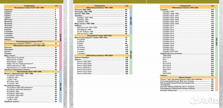 Каталог Монет СССР и России 1918-2024 (с ценами)