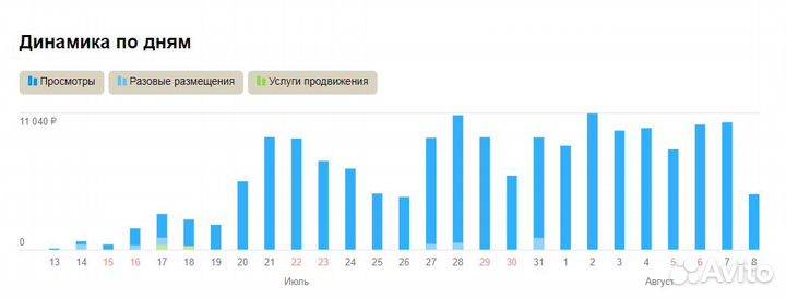 Авитолог / работа с репутацией