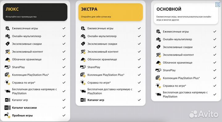 Подписка PS Plus Deluxe, Extra, Essential Ps4, Ps5