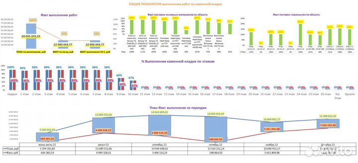 Специалист exel. По всей России. Удаленно