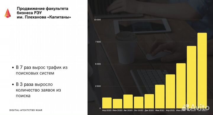 SEO продвижение сайтов Раскрутка сайта