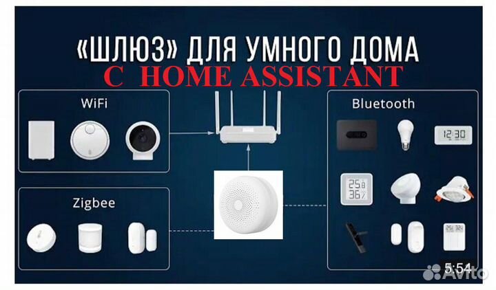 Умный дом wifi + BLE + Zigbee любых производителей