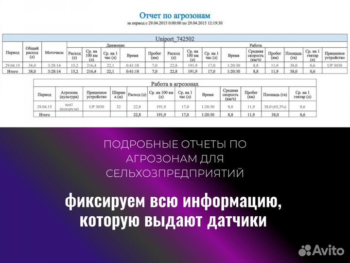 Gps трекер дистанционный контроль can-шина