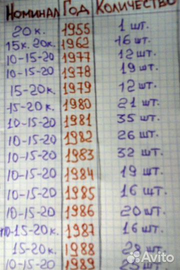 Бабушкины монеты СССР