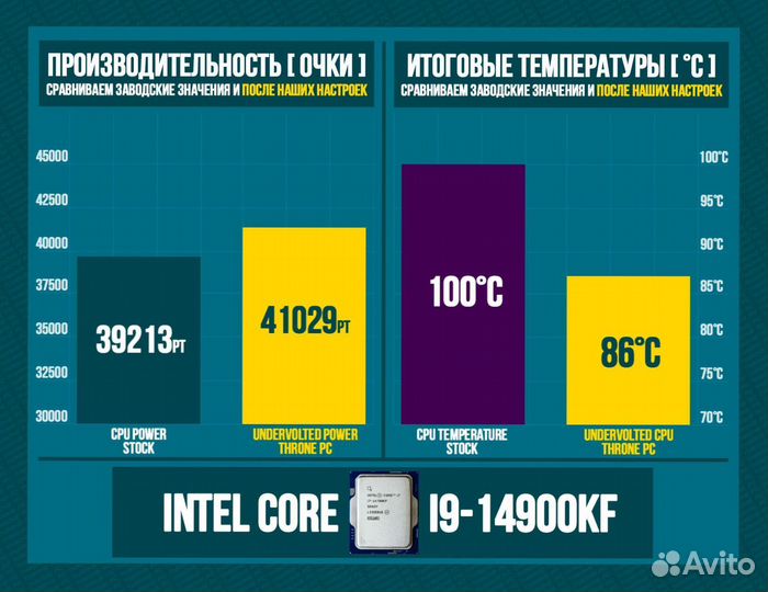 Игровой пк RTX 4090/ 14900K/ 64гб DDR5 6400 MHz