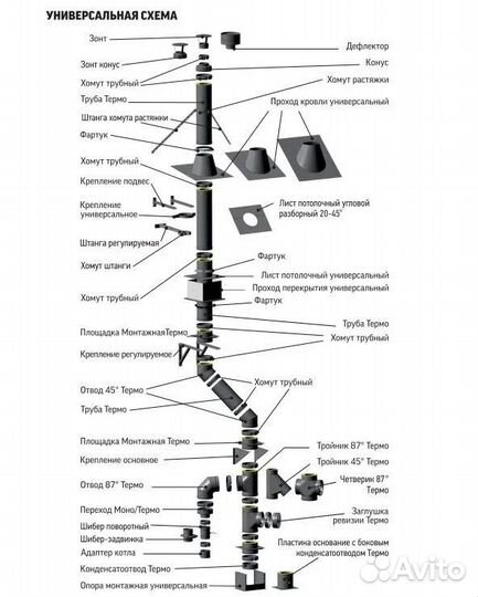 Сэндвич труба для дымохода 150/210 0.5м 0.8мм нерж