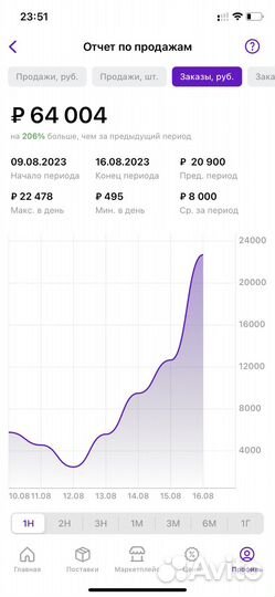 SEO- Копирайтер для маркетплейсов