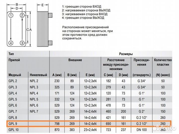 Паяные теплообменники Funke - GPL 9