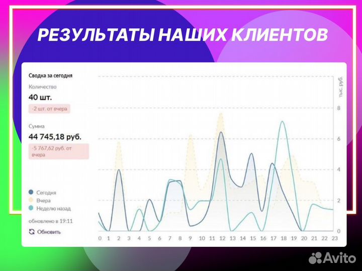 Продвижение Карточки Товара на Wildberries Ozon